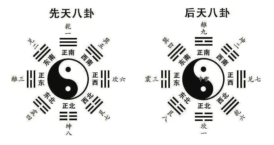 第一节 八卦象数疗法与周易