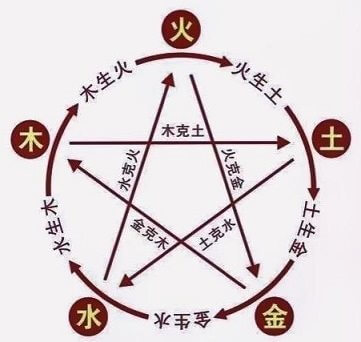 第一节 八卦象数疗法与周易