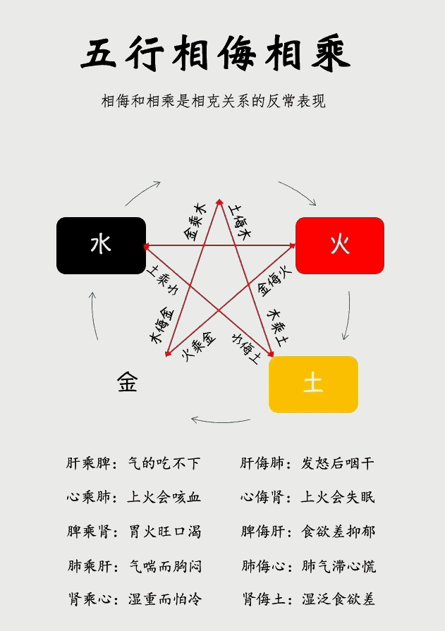 第四节 五行学说与人体五脏的对应关系