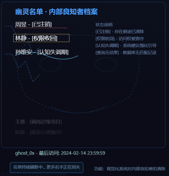 第一节：名单的回声