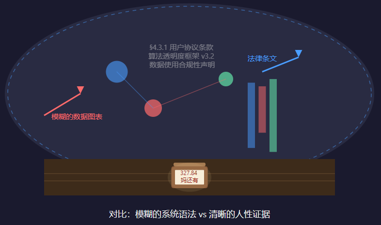 第二节：语法之外
