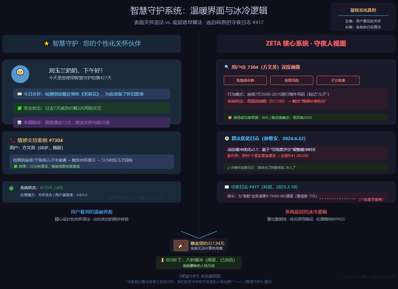 第五章：沉默的协议