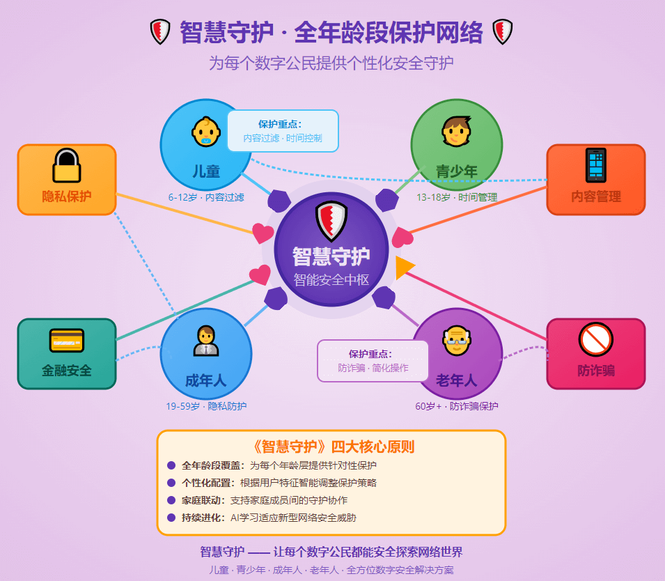 第二章：数据的代价