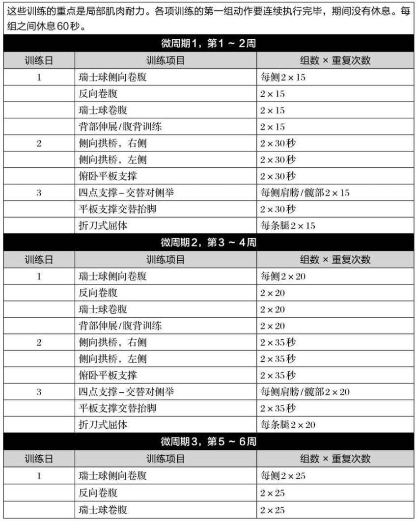 第6章 棒球和垒球