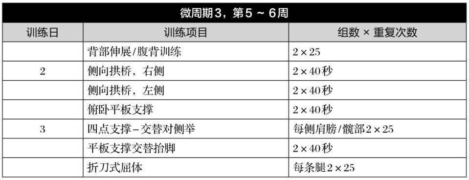 第6章 棒球和垒球
