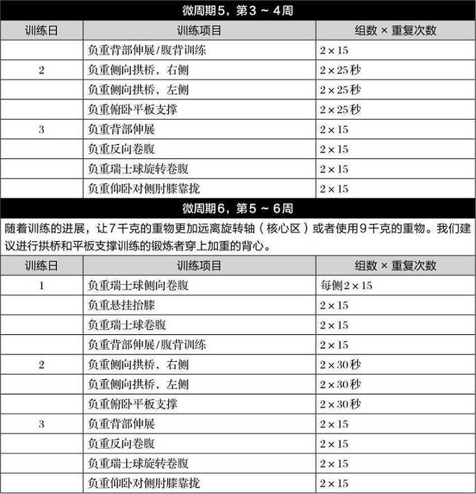 第6章 棒球和垒球
