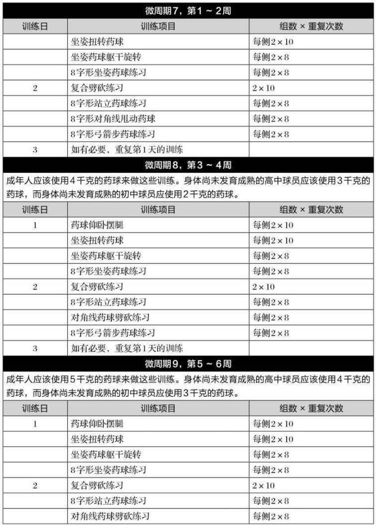 第6章 棒球和垒球
