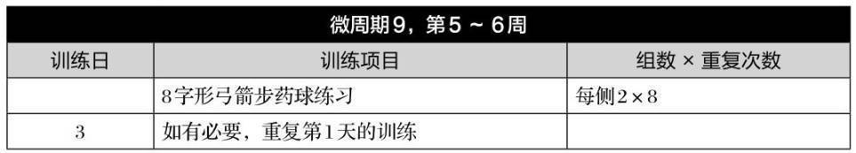 第6章 棒球和垒球