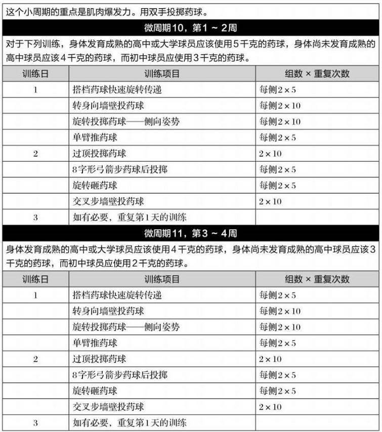 第6章 棒球和垒球