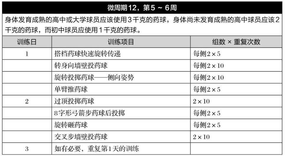 第6章 棒球和垒球