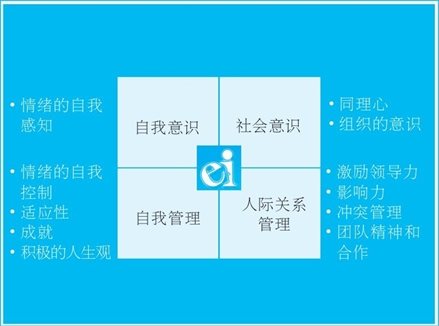 竞争力框架