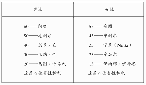男女命名规则