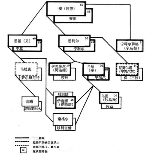 第四章 苏美尔：神的领地