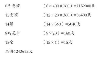 第四章 丛林深处的天空观察者