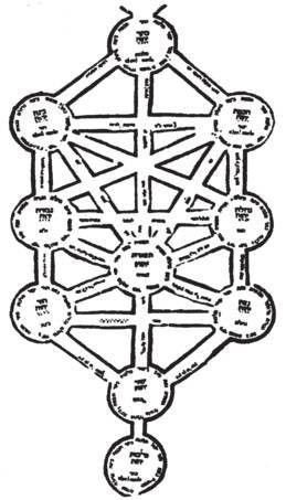 第七章 秘密的知识与神圣的文本