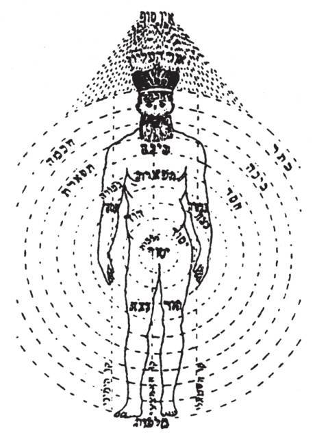 第七章 秘密的知识与神圣的文本