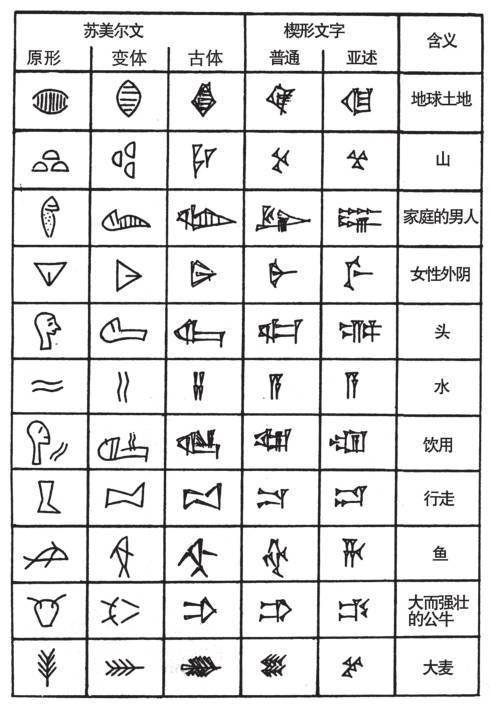 第七章 秘密的知识与神圣的文本