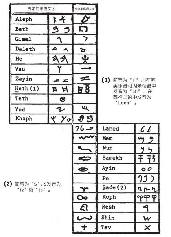 第七章 秘密的知识与神圣的文本