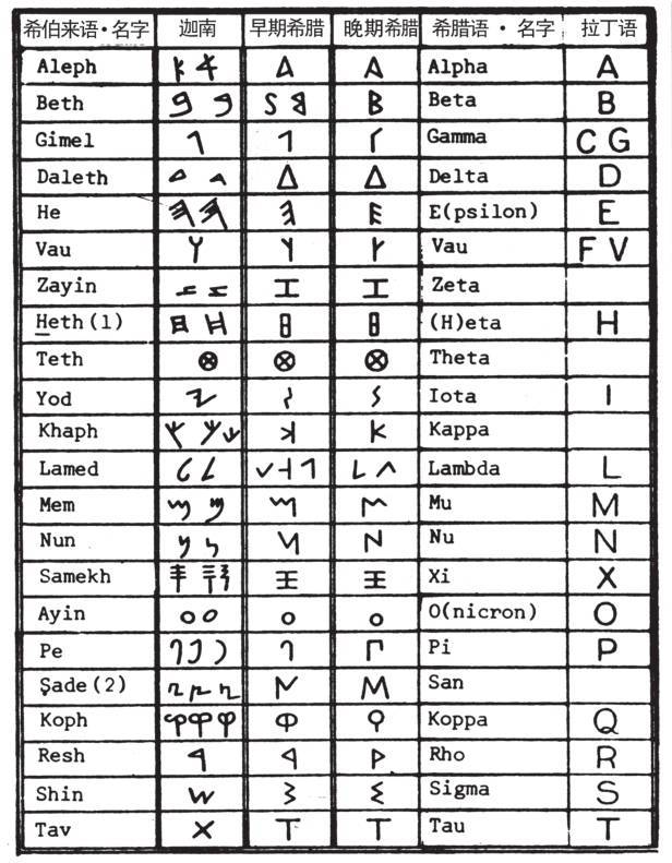 第七章 秘密的知识与神圣的文本