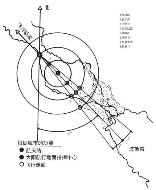 第十章 地球的中心