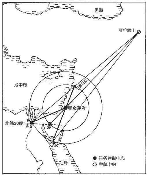 第十章 地球的中心