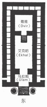 第十章 地球的中心