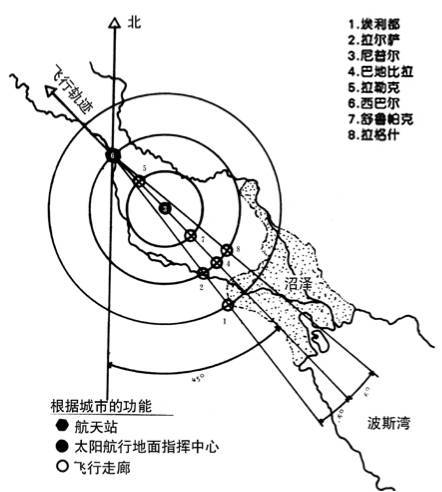 第十章 众神之城
