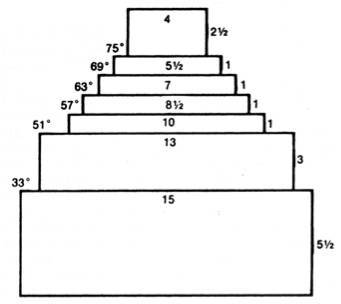 第十章 众神之城