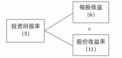 股价树形图