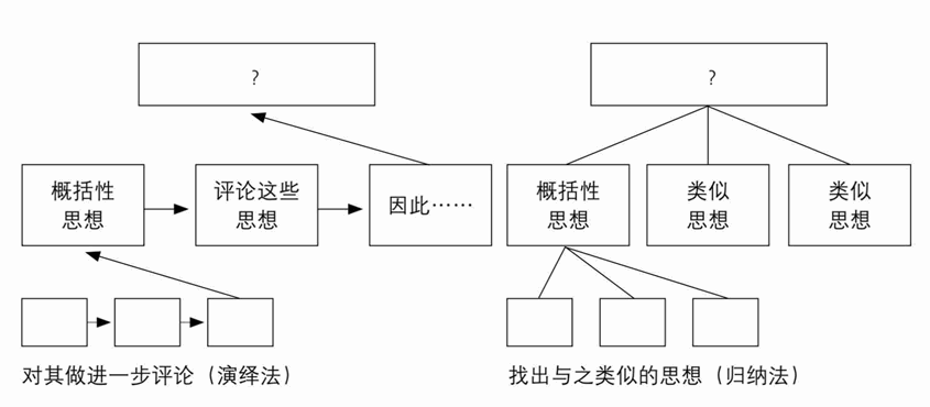 抽象提炼、总结概括，推动思维发展