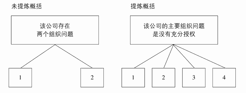“缺乏思想”的句子掩盖了思考不完全的事实