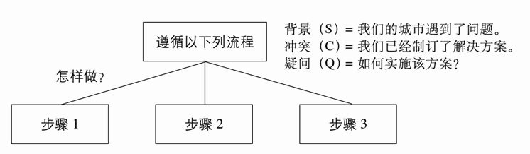 如何做想做的事