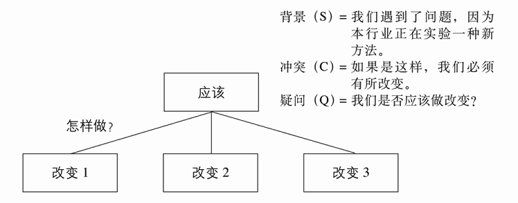 应该做想做的事