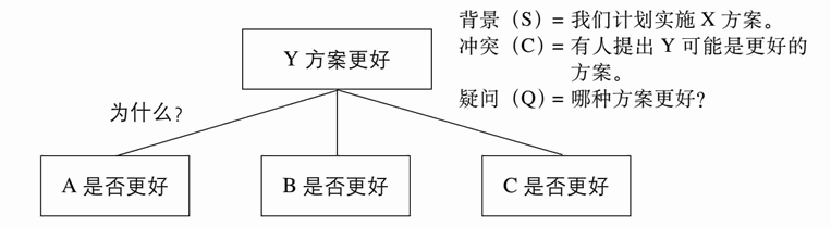 应该选择哪种方案