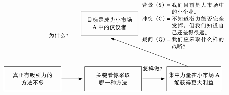 应该采用哪些战略