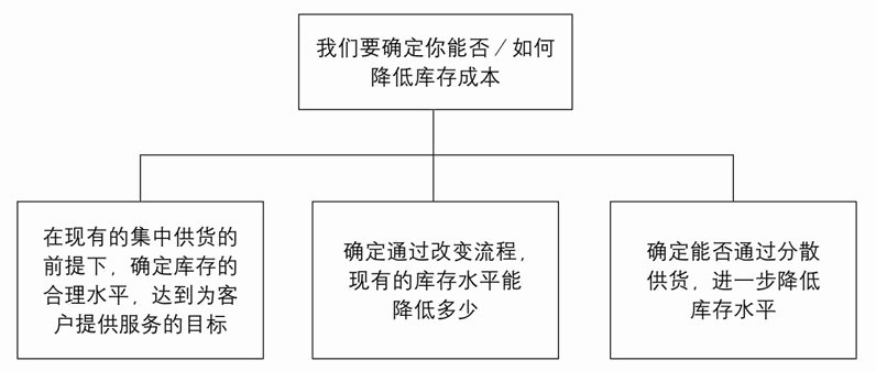 正确的表述方法