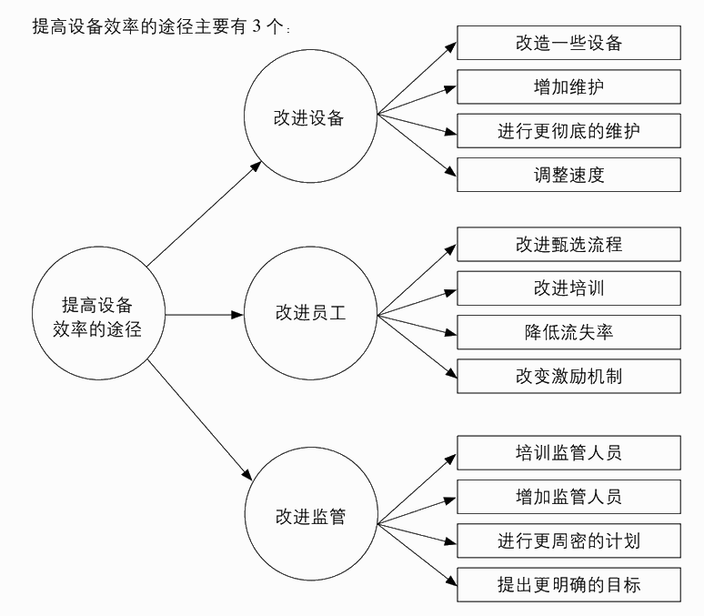 制作吸引人的幻灯片