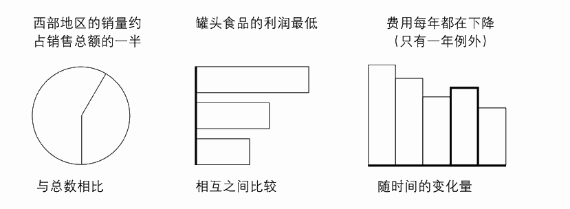 数量之间如何比较