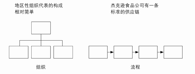 有哪些组成部分