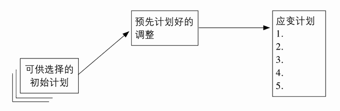 用图像表示3个名词的联系