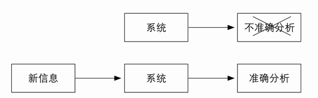 4个名词之间的关系