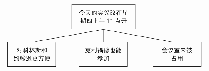 练习1A 找出结构