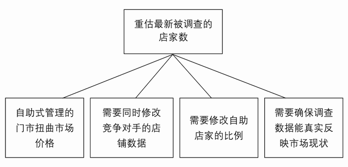 练习1A 找出结构