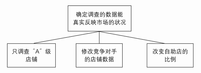 练习1A 找出结构