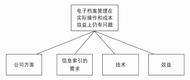 练习1A 找出结构