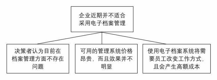 练习1A 找出结构