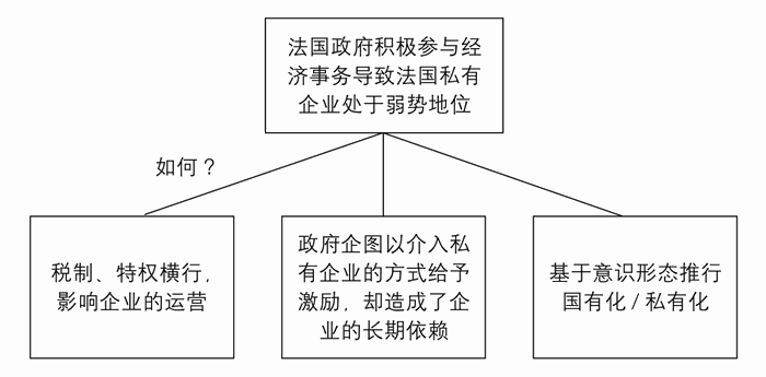 练习2 建立纵向的关系