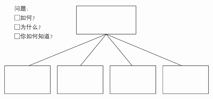 练习2 建立纵向的关系