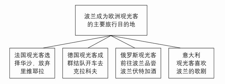 练习3 建立横向的关系