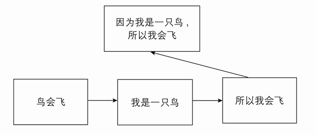 练习3 建立横向的关系